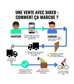 Vélo Urbain Cannondale 5 Vélo Urbain Cannondale -Vélos de route électriques soldes magasin bad boy canondale 2