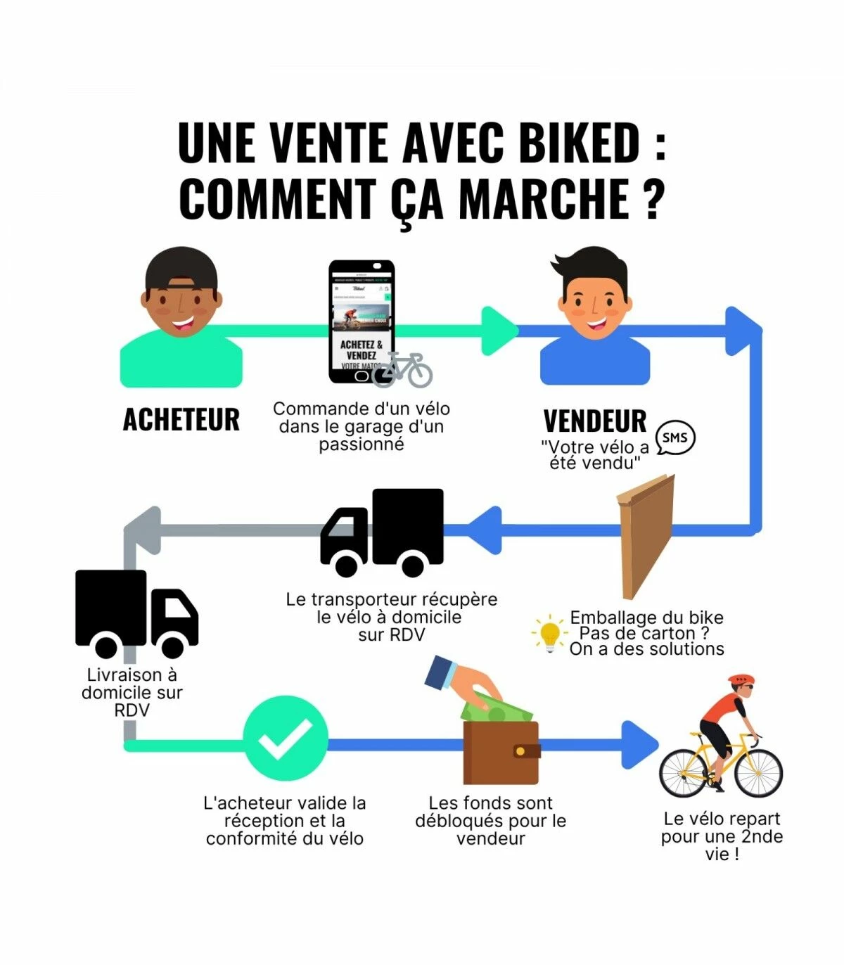 Vélo Urbain Cannondale 3 Vélo Urbain Cannondale – Image 3